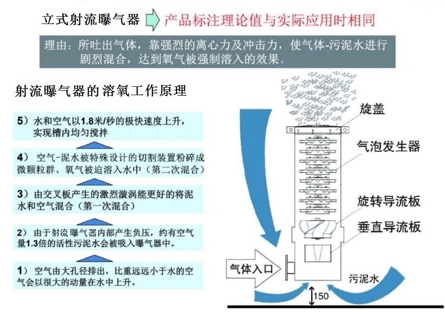 旋流曝氣器2.jpg