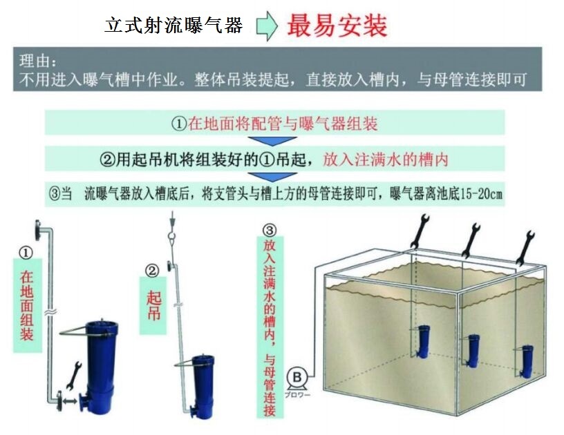 生物接觸好氧池