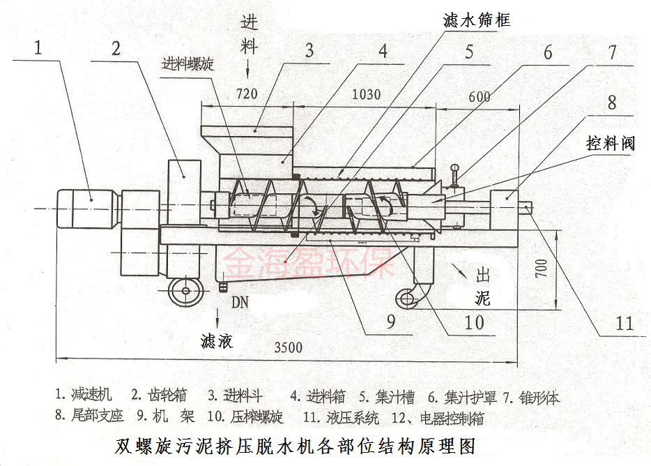 雙螺旋污泥壓榨脫水機.png