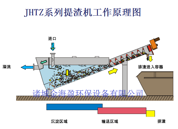 螺旋提渣機(jī).png