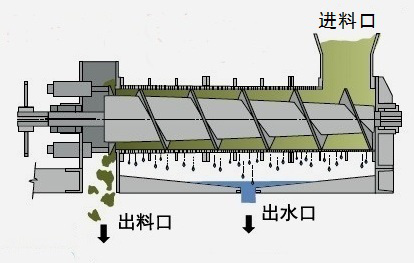 家畜糞便處理設(shè)備.png